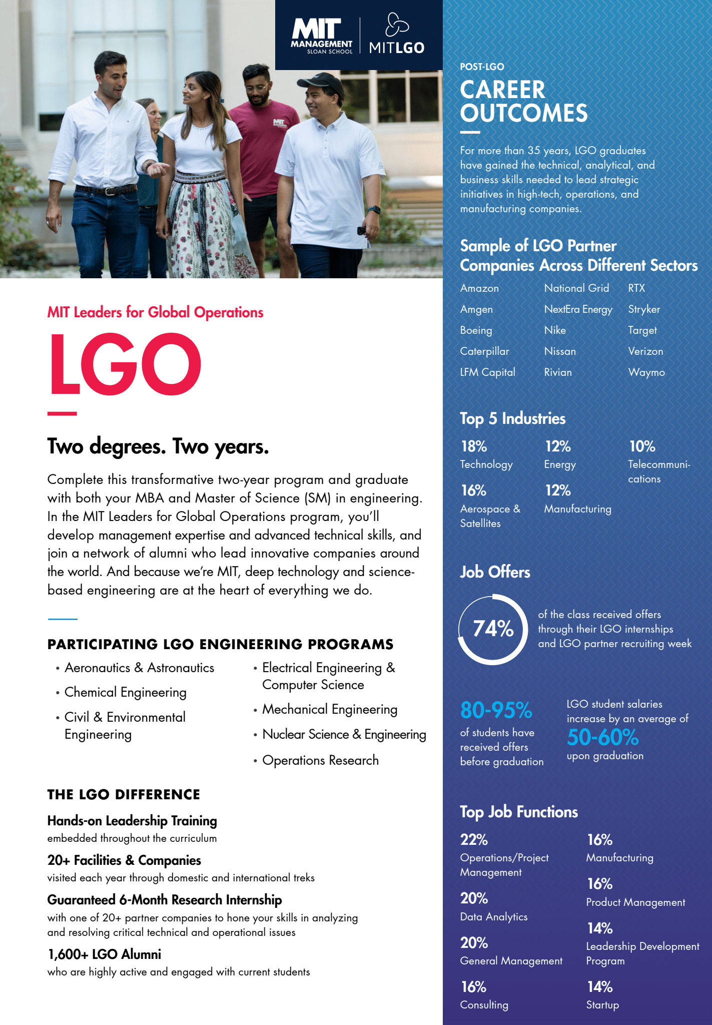 LGO Factsheet preview