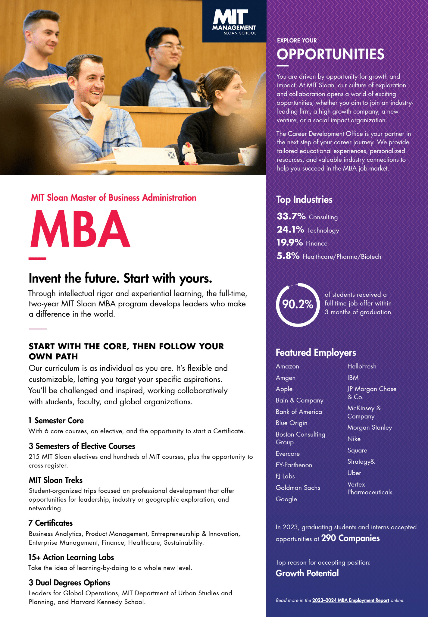 MBA Factsheet preview