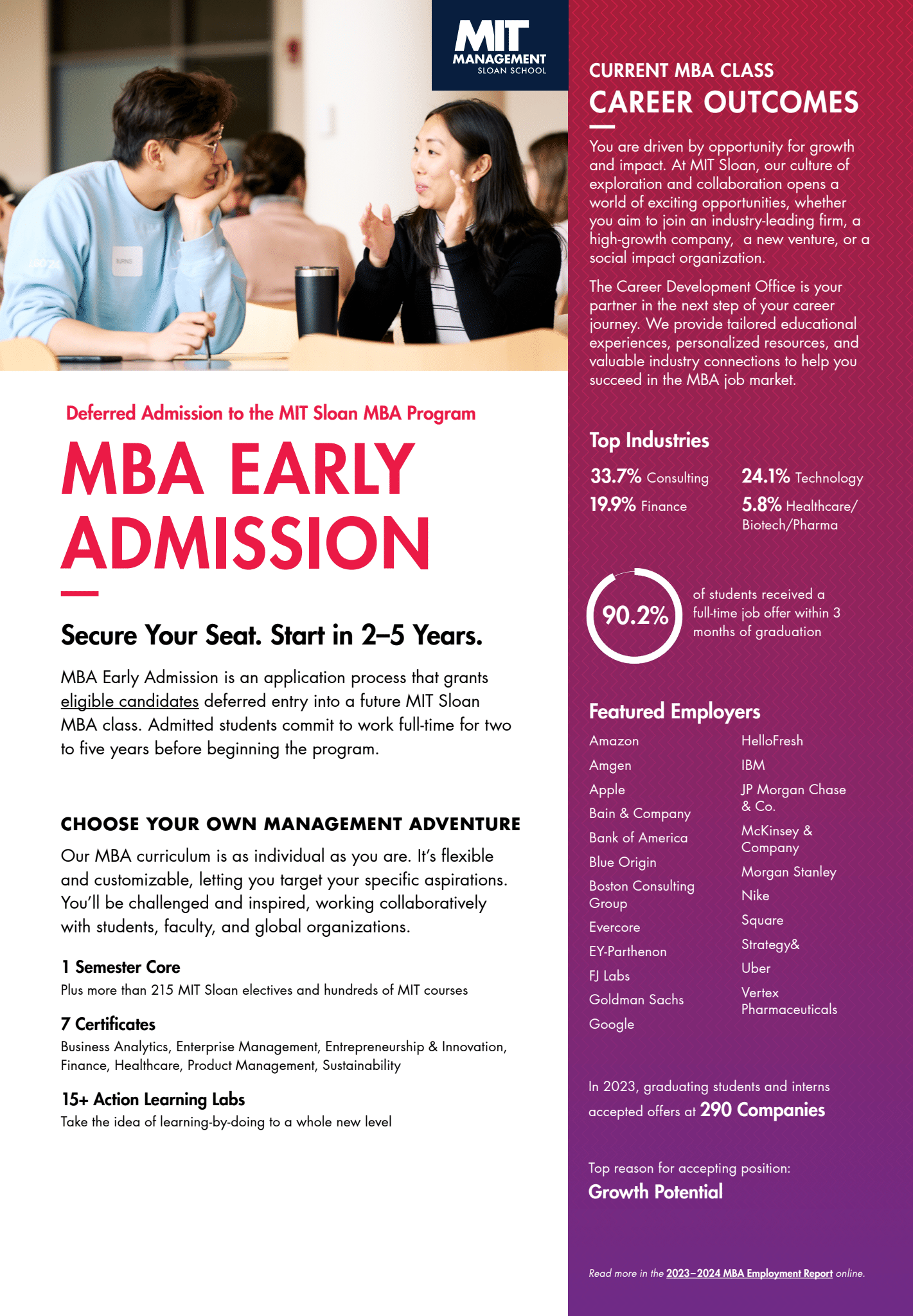 MBA Early Factsheet preview